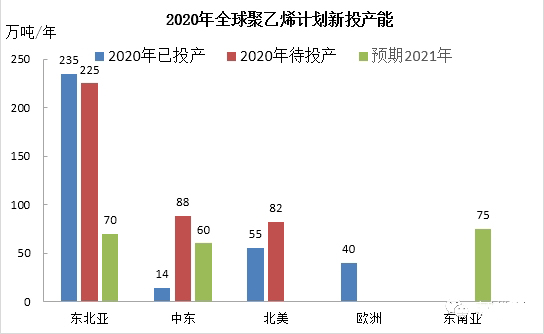 全球榴莲视频成人版下载网址产能